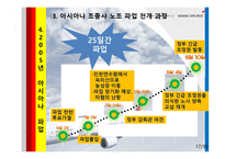 아시아나항공 노사관계-16