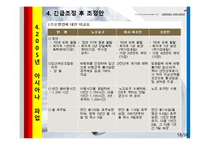 아시아나항공 노사관계-17