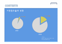 [소비자행동] 현대카드의 광고와 소비자의사결정과정-6