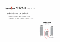 버거킹 광고전략-2