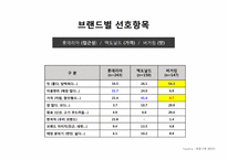 버거킹 광고전략-5