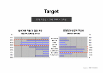 버거킹 광고전략-6