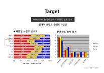 버거킹 광고전략-7