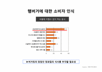 버거킹 광고전략-9