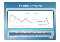 일본의 경제현황-6