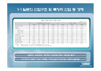 일본의 경제현황-8