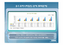 일본의 경제현황-10