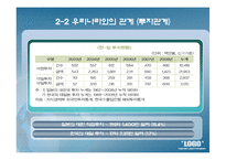 일본의 경제현황-11
