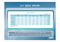 일본의 경제현황-14