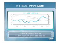 일본의 경제현황-16