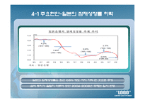 일본의 경제현황-18