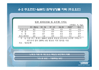 일본의 경제현황-19