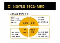 [인적자원관리] 성과지표 BSC와 MBO-11
