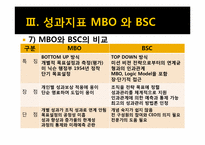 [인적자원관리] 성과지표 BSC와 MBO-14