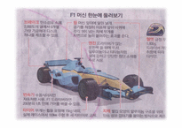 [글로벌전략] F1 과 스포츠 마케팅-9