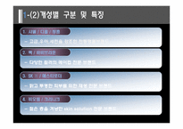 [소비자행동] 7장. 개성과 라이프스타일-6