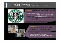 [소비자행동] 7장. 개성과 라이프스타일-12