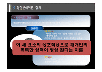 [소비자행동] 7장. 개성과 라이프스타일-17