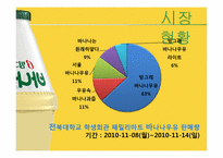 빙그레 바나나맛 우유 마케팅 전략-10