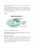[경제학] 2010 배추값 파동이 남긴 의미-5