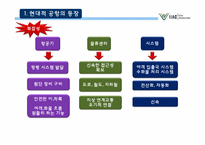 인천공항의 경영과 마케팅 사례-6