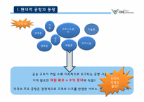 인천공항의 경영과 마케팅 사례-7