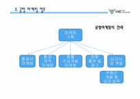 인천공항의 경영과 마케팅 사례-10