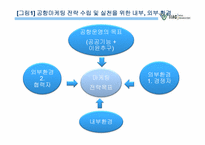 인천공항의 경영과 마케팅 사례-11