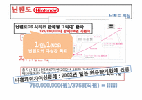 닌텐도 Nintendo 실패와 변화-3