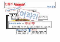 닌텐도 Nintendo 실패와 변화-15