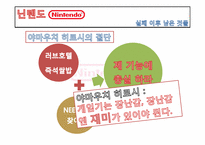 닌텐도 Nintendo 실패와 변화-17
