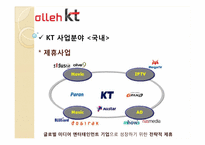 KT 경영분석사례연구-6