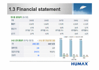[혁신과 변화관리] 휴맥스 HUMAX의 전략적 변곡점 사례-7