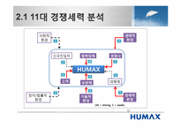 [혁신과 변화관리] 휴맥스 HUMAX의 전략적 변곡점 사례-12