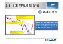 [혁신과 변화관리] 휴맥스 HUMAX의 전략적 변곡점 사례-19