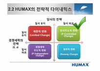 [혁신과 변화관리] 휴맥스 HUMAX의 전략적 변곡점 사례-20