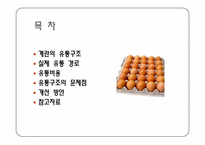 계란의 유통구조 및 문제점-2