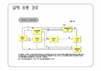 계란의 유통구조 및 문제점-6