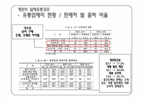 계란의 유통구조 및 문제점-8