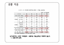계란의 유통구조 및 문제점-9