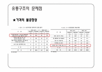 계란의 유통구조 및 문제점-12