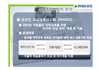 [조직혁신론] 현대중공업 학습조직-20
