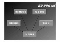 [조직행동론] 엑스페리먼트(The Experiment) 집단행동의 이해 및 집단속성의 분석-18