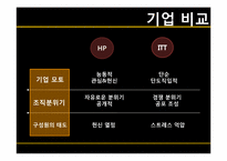 [조직론] 5장 문화로서의 조직-16