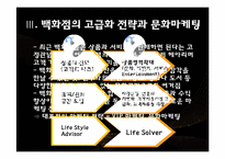 현대백화점의 문화마케팅-5