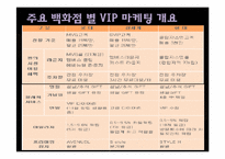 현대백화점의 문화마케팅-10