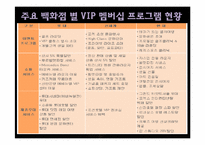 현대백화점의 문화마케팅-11