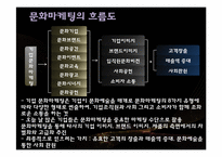 현대백화점의 문화마케팅-13