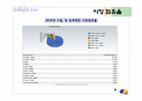 구글 분석 레포트-13