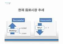 [마케팅] 이온음료시장에서의 STP전략-2